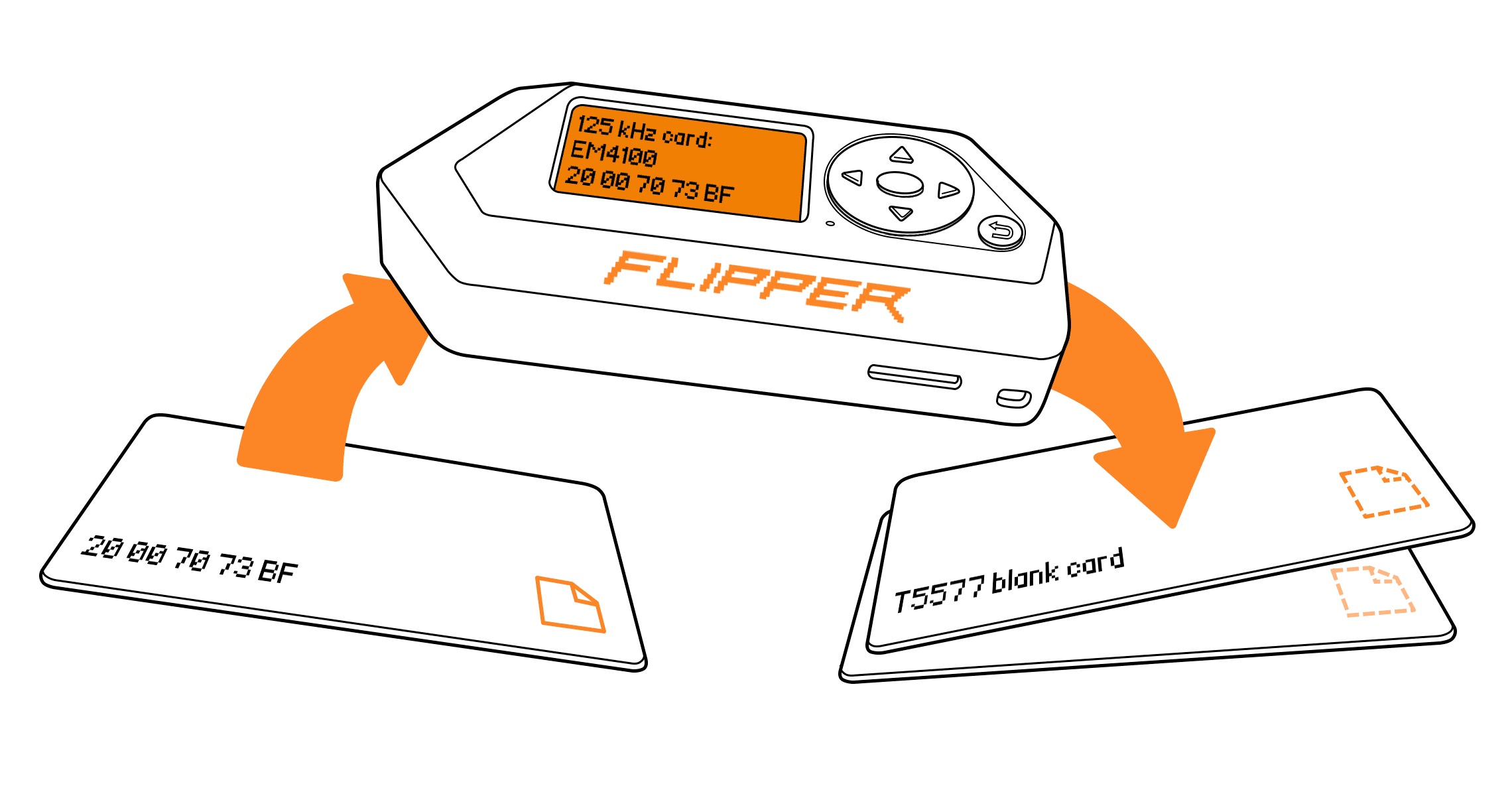 koページ Writing data to T5577 cards - Flipper Zero - Documentation