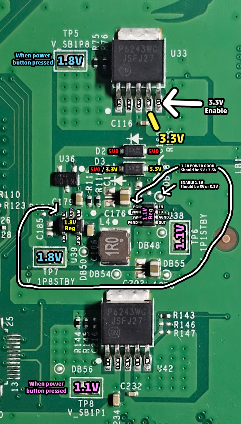 Standby Voltages (Xbox One X) RetroSix Wiki