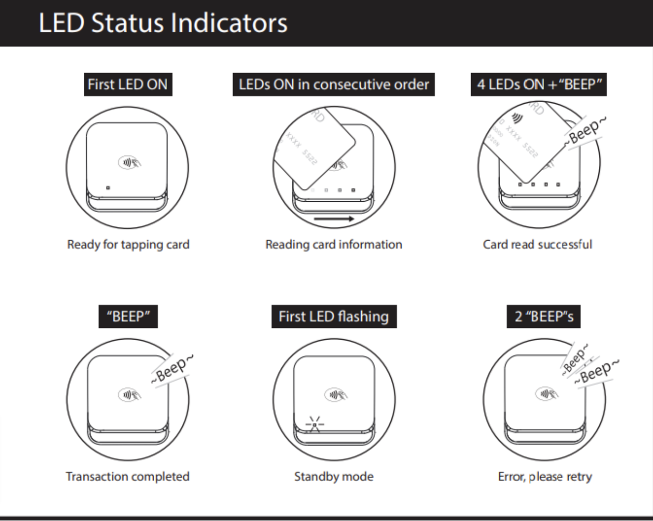 Mobile Readers Ludus Manual