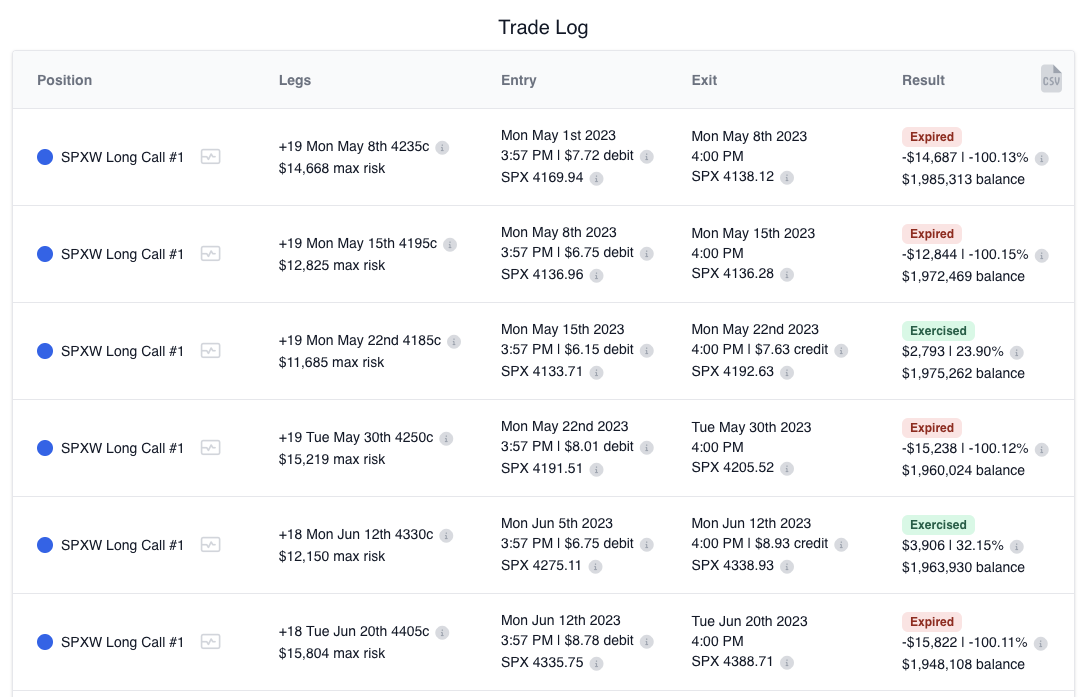 Results whispertrades