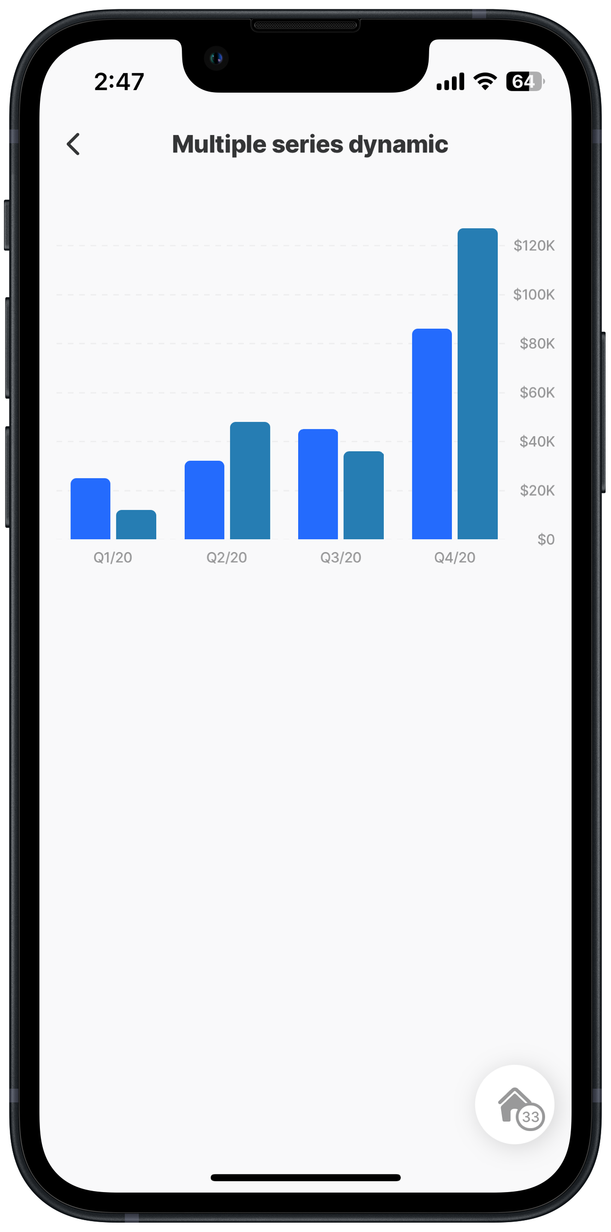 Bar-chart using expressions