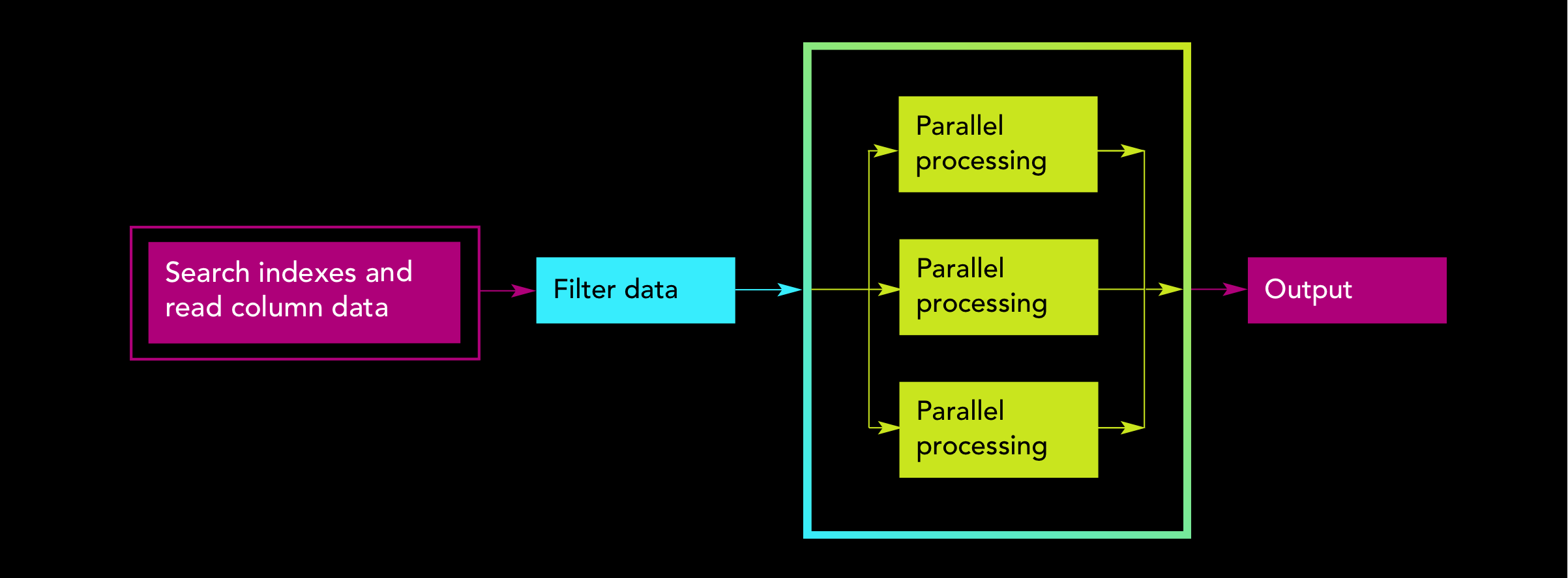 Query Performance Optimizations - Ocient Documentation